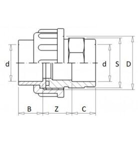 pvc koppeling van de lande technisch